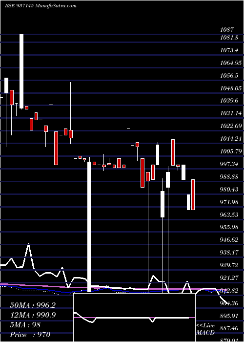  monthly chart 948jfpl25