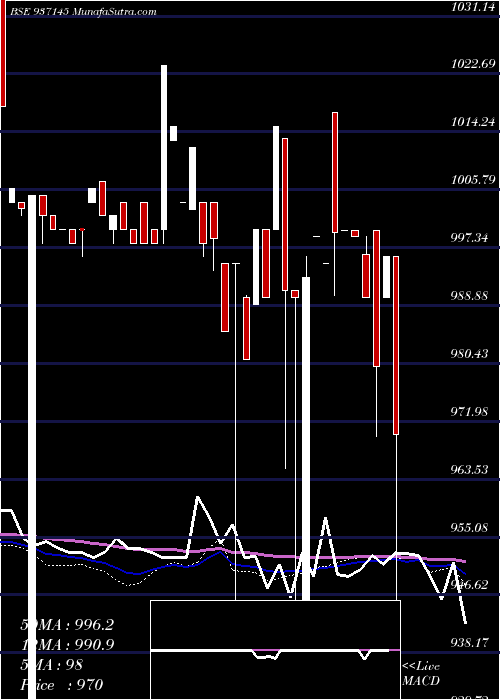  weekly chart 948jfpl25