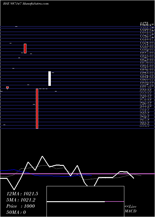  monthly chart 10jfpl30