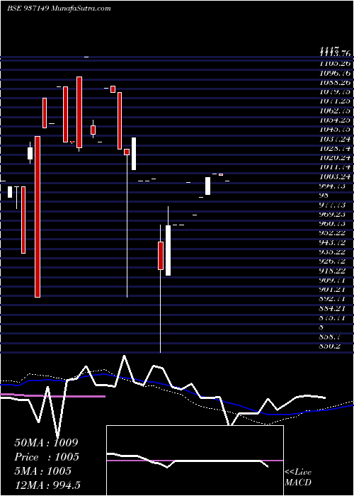  monthly chart 957jfpl30