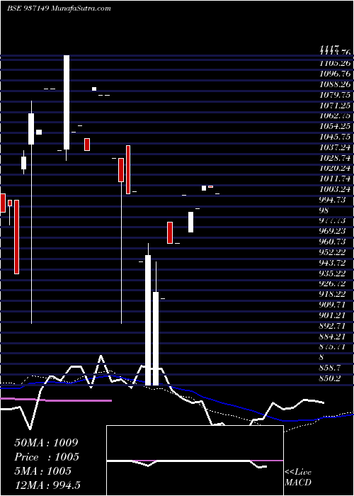  weekly chart 957jfpl30