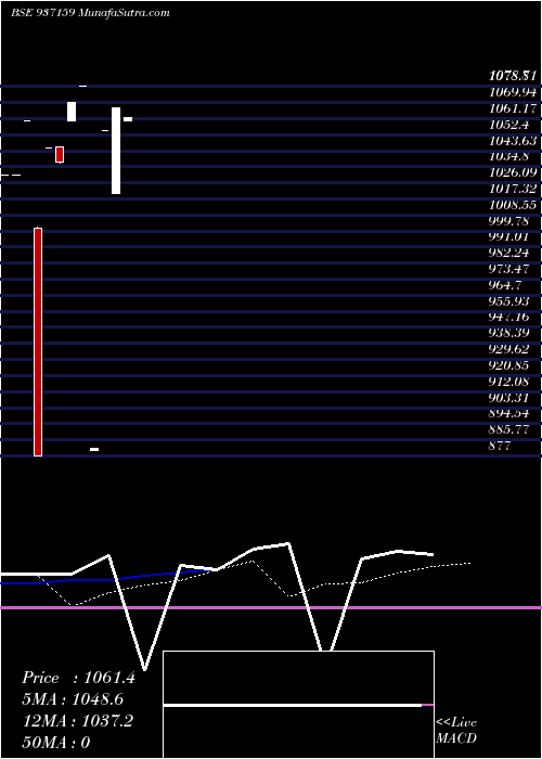  monthly chart 975mvafl23