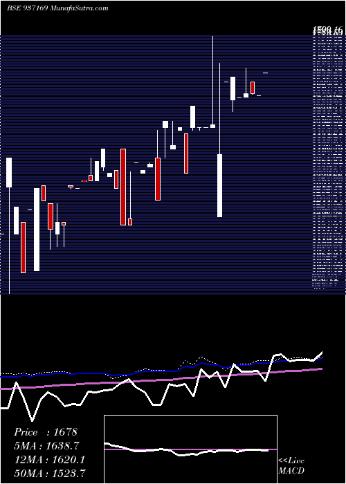  monthly chart 0mvafl27