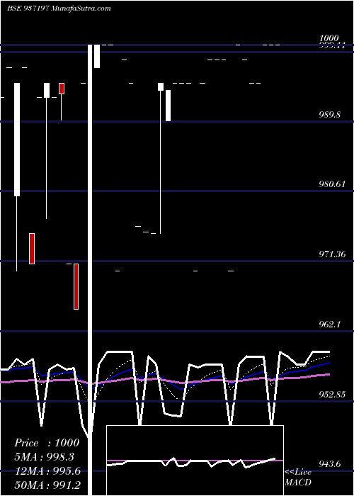  Daily chart 10kfl23a