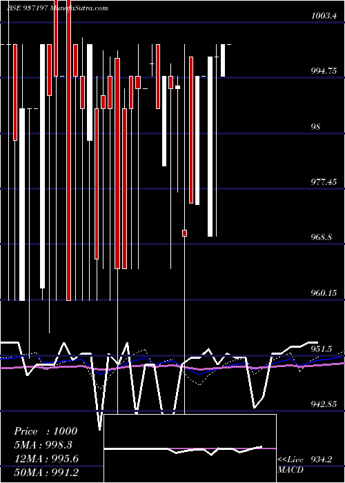  monthly chart 10kfl23a