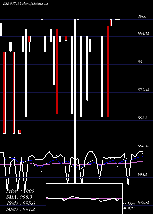  weekly chart 10kfl23a