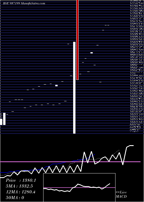  Daily chart Kfl29may20a