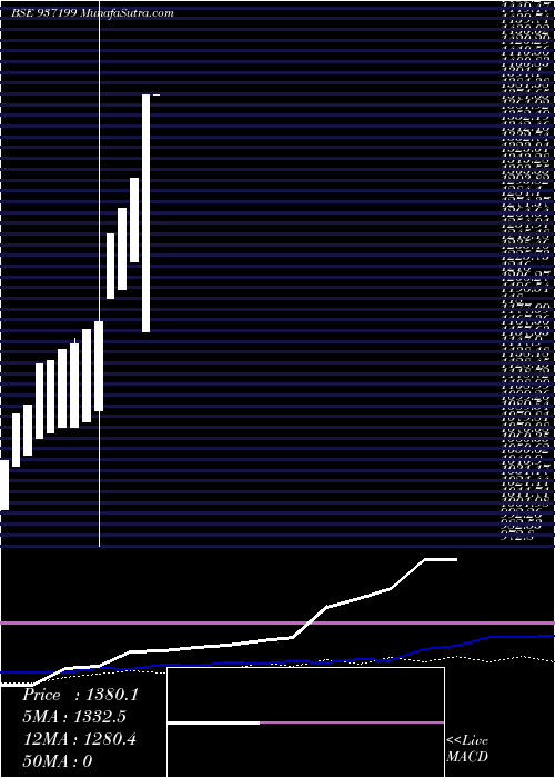  monthly chart Kfl29may20a