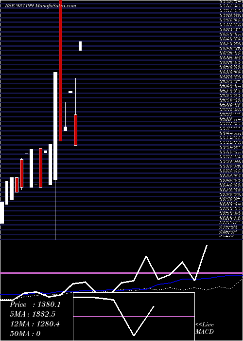  weekly chart Kfl29may20a