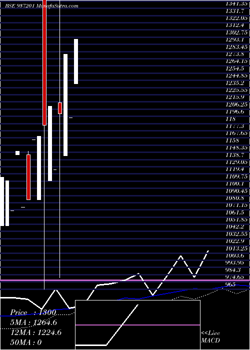  weekly chart Kfl29may20b