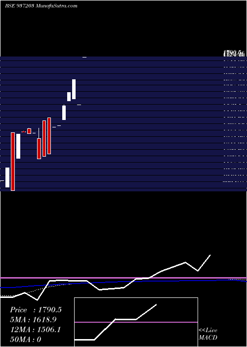  monthly chart Kfl29may20c
