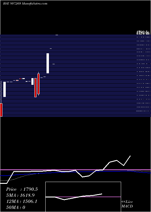  weekly chart Kfl29may20c