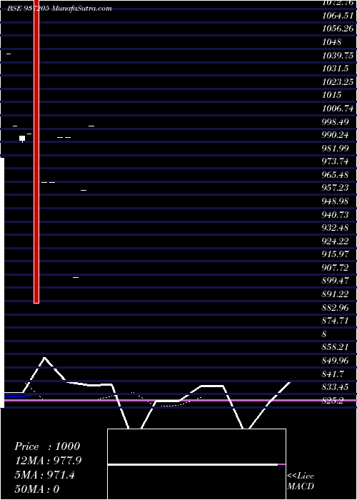  Daily chart 1025kfl27
