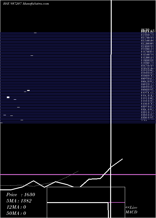  Daily chart Kfl29may20d