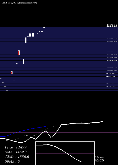  Daily chart MMFL2JUL20A