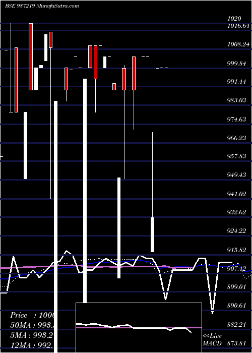  monthly chart 105mmfl25a