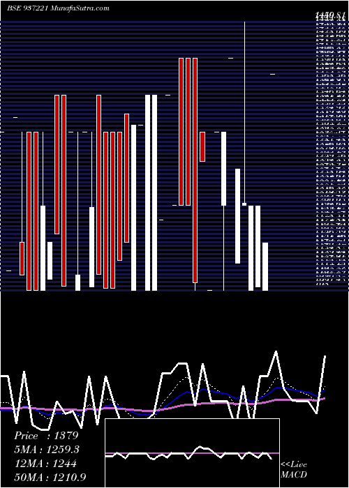  Daily chart MMFL2JUN20C