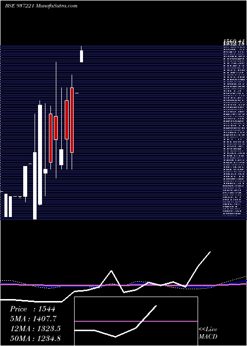  monthly chart Mmfl2jun20c