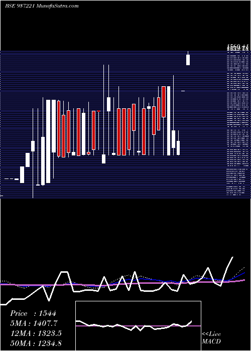  weekly chart Mmfl2jun20c