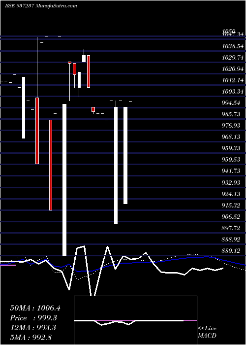  monthly chart 1175klm25