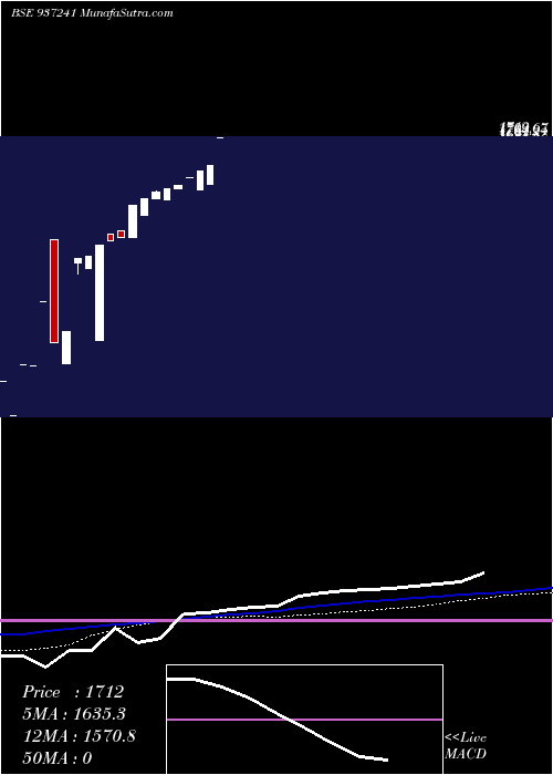  monthly chart 0klm26
