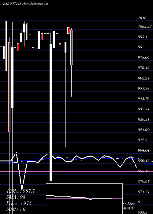  monthly chart 915mfl23