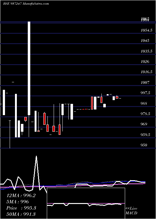  weekly chart 925mfl25