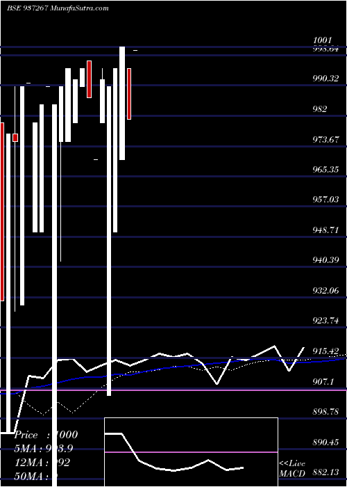  monthly chart 10mmfl23b