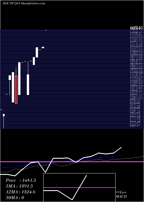 monthly chart 0mmfl24c