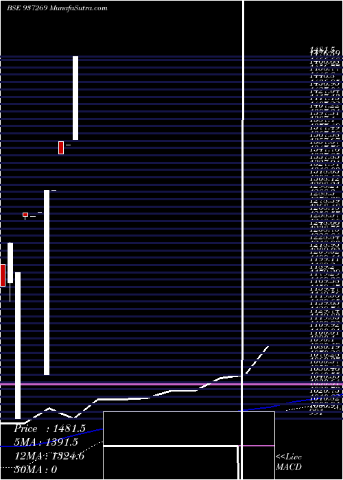  weekly chart 0mmfl24c
