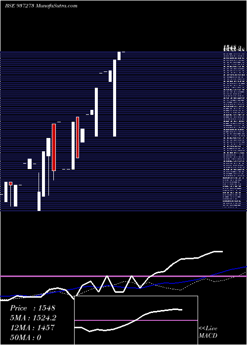  monthly chart 0mmfl27a