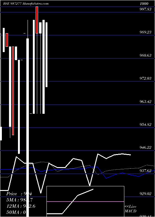  monthly chart 95kfl20