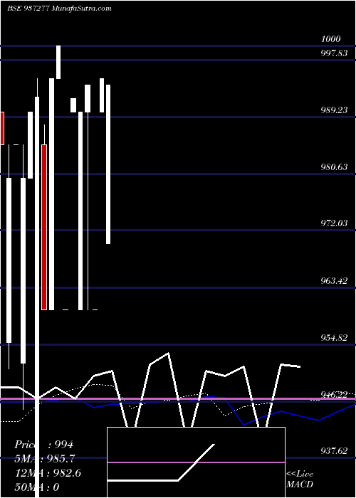  weekly chart 95kfl20