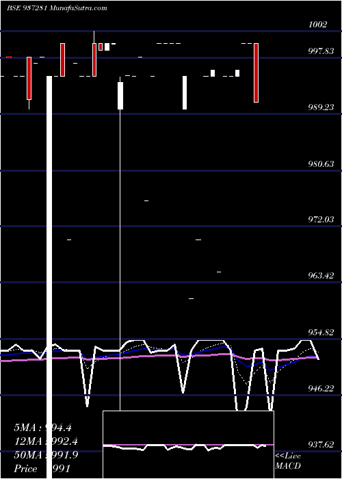  Daily chart 10kfl24b