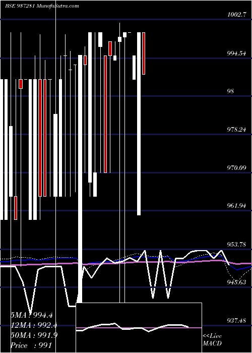 monthly chart 10kfl24b