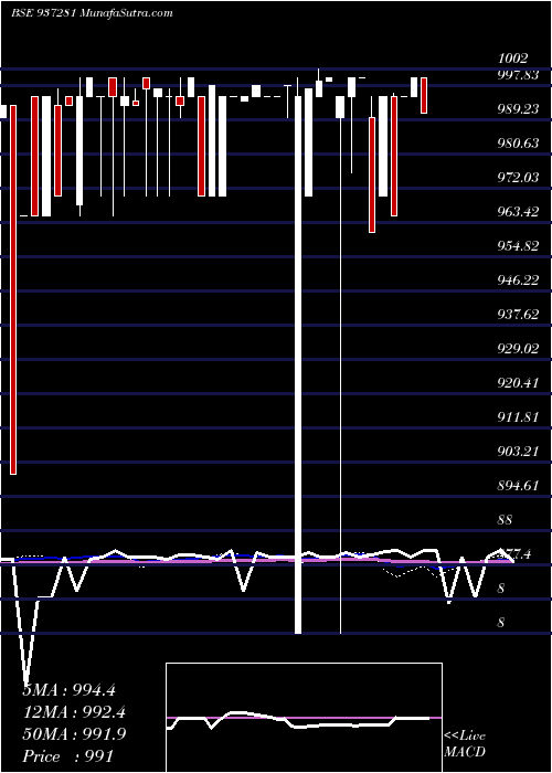  weekly chart 10kfl24b