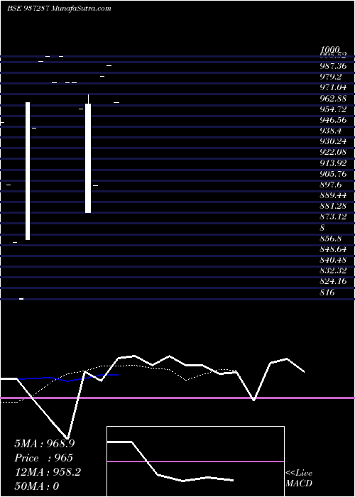 Daily chart 1025KFL27A