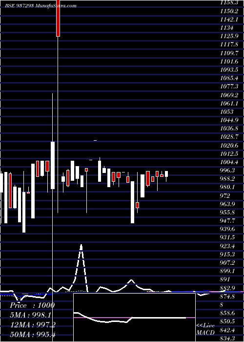  monthly chart 9mfl23b