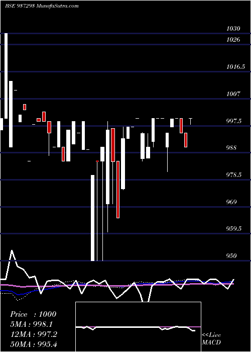  weekly chart 9mfl23b