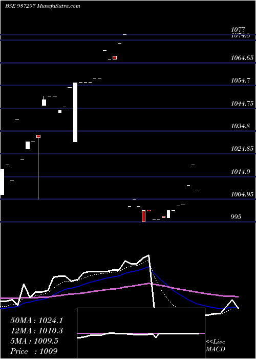  Daily chart 925MFL23C