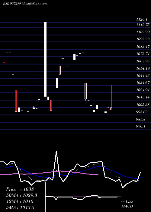  Daily chart 945mfl23