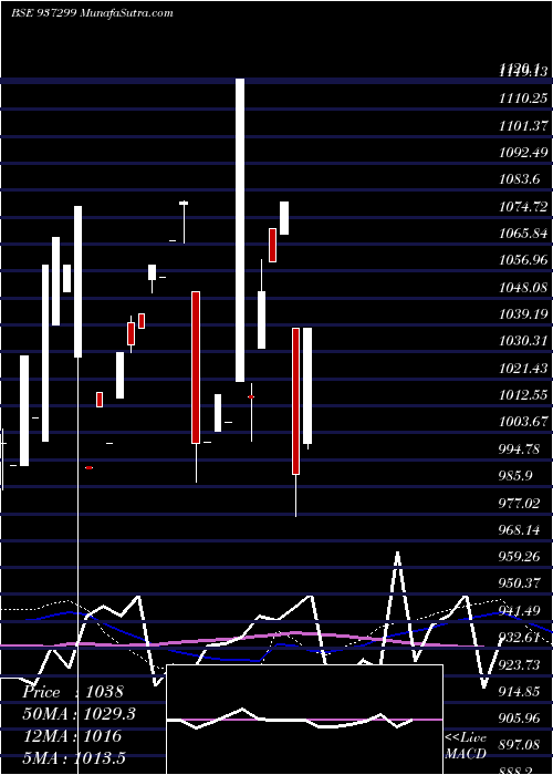  monthly chart 945mfl23