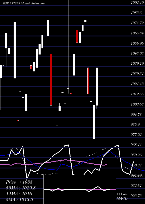  weekly chart 945mfl23