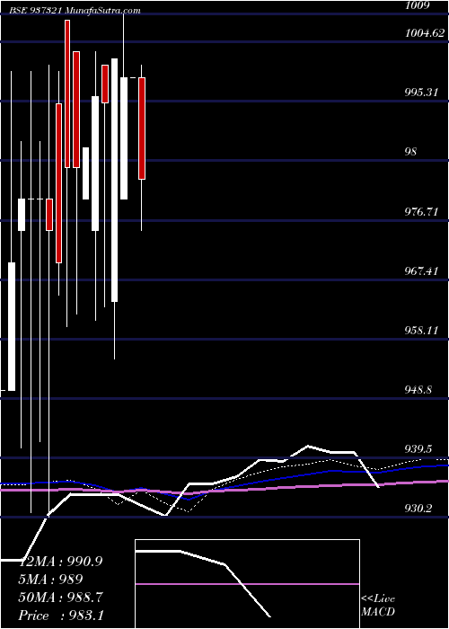 monthly chart 95mmfl22a