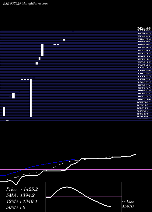  Daily chart 0mmfl25a