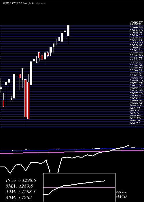  monthly chart 0efsl24