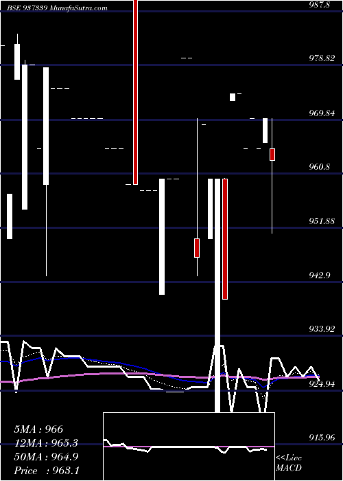  Daily chart 939EFSL26