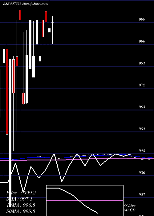  monthly chart 939efsl26