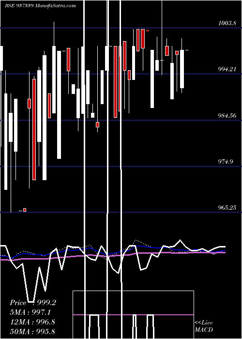  weekly chart 939efsl26