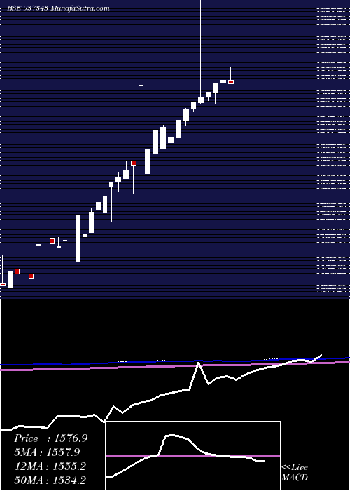 monthly chart 0efsl26